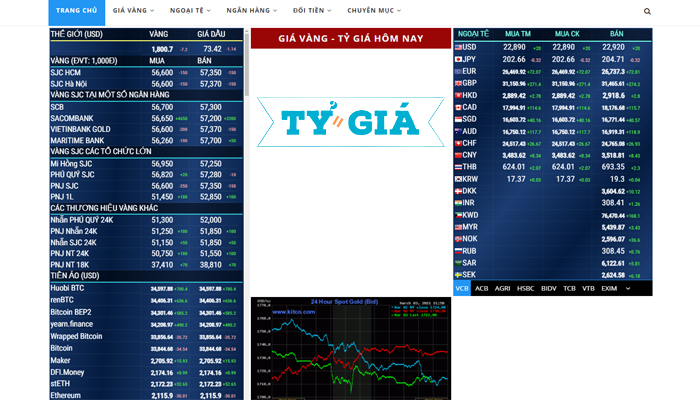 TYGIA.COM - Website xem giá vàng trực tuyến thế giới