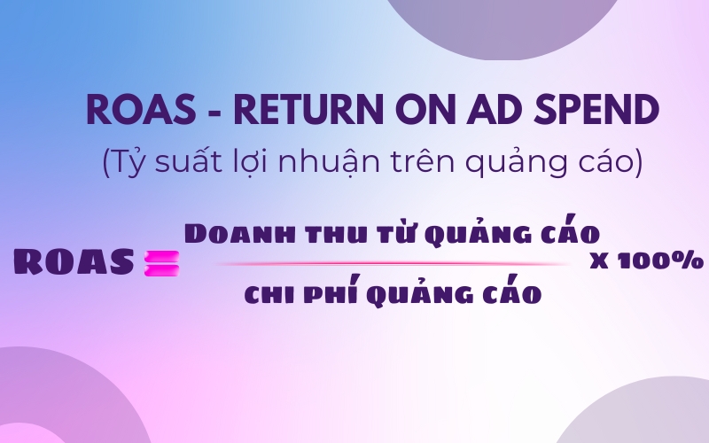 ROAS tỷ suất lợi nhuận trên quảng cáo