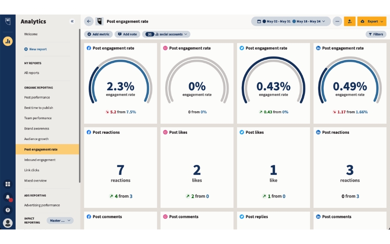 công cụ Hootsuite cho Social